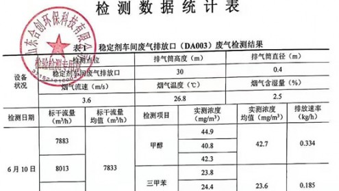 白銀龍盛化工有限公司環(huán)境保護定期監測報告公示